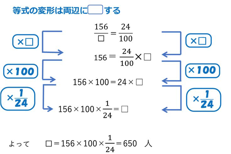 割合の教え方 1 割合の定義 百分率 歩合 ママのための受験算数の教え方プチ講座 中学受験ナビ