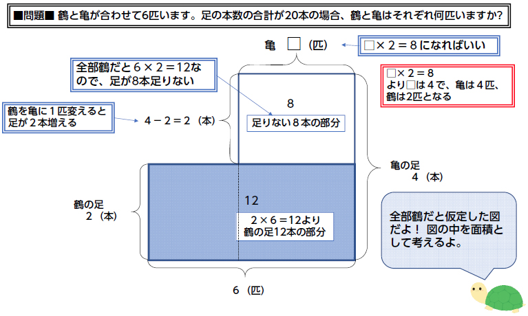 つるかめ算の解き方と つるかめ算の学習に役立つ教材 中学受験ナビ