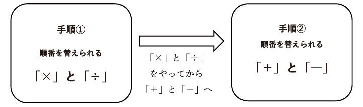 四則混合の計算問題に強くなろう 家庭で教える算数 中学受験ナビ