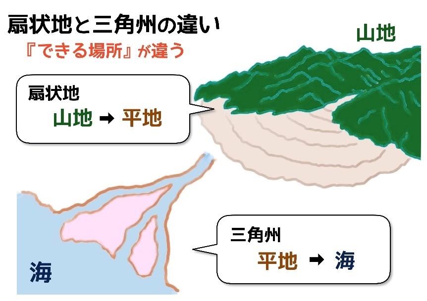 扇状地と三角州の違いは習うより慣れろ 実例の地図を多く見るのが近道 中学受験ナビ