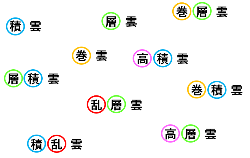 雲の種類と名前や特徴まとめ 分類パターンと意味を整理しよう 中学受験ナビ