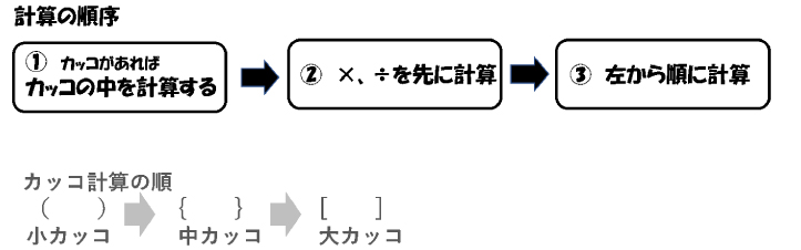 数と式の処理の教え方 1 計算の順序 ママのための受験算数の教え方プチ講座 中学受験ナビ