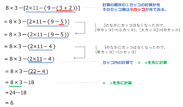 数と式の処理の教え方 1 計算の順序 ママのための受験算数の教え方プチ講座 中学受験ナビ
