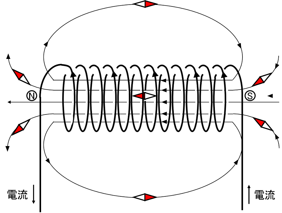 コイルが電流で電磁石になる仕組み 電流の向きと方位磁針との関係 中学受験ナビ