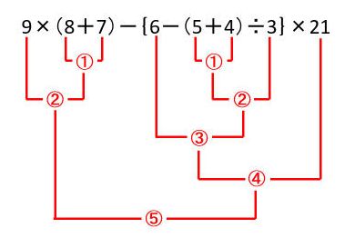 かっこの計算は大丈夫 順序や考え方を理解してかっこと仲良くなろう
