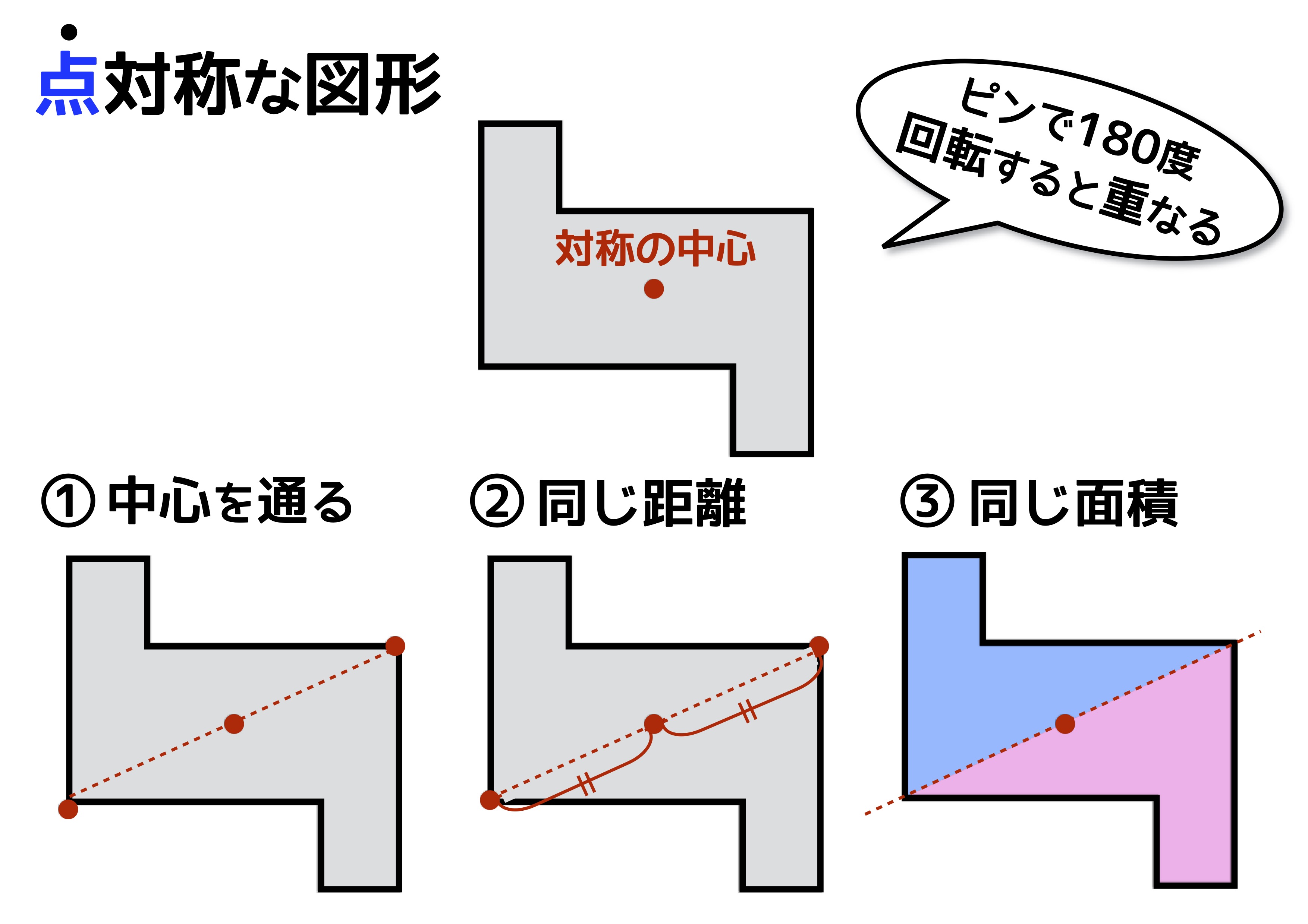 線対称と点対称 3つの性質を上手に使えるかどうかで得点に大きな差が出る 中学受験ナビ