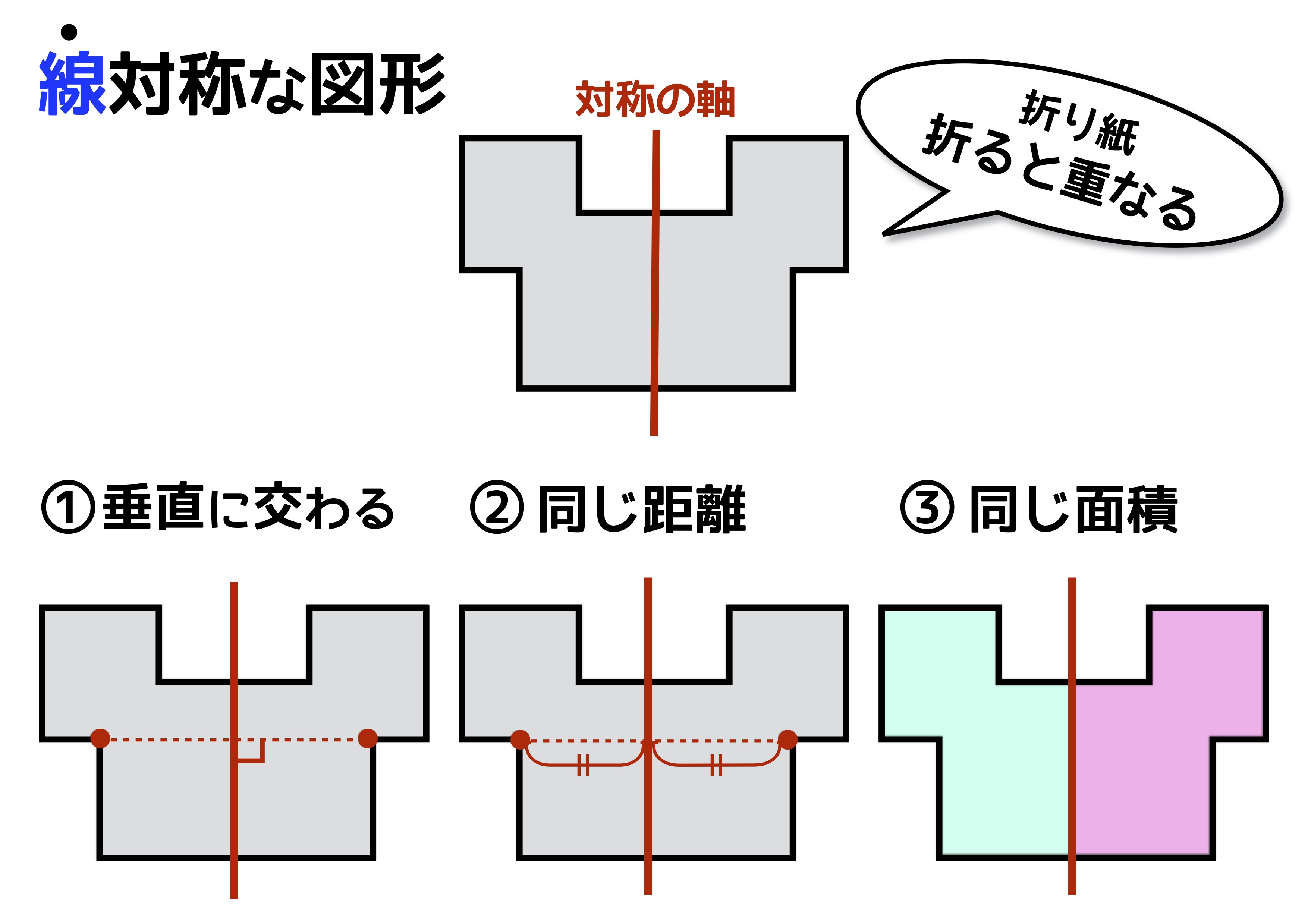 線対称と点対称 3つの性質を上手に使えるかどうかで得点に大きな差が