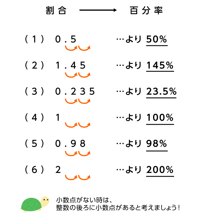 算数嫌いな子が好きになる本 小学校6年分のつまずきと教え方がわかる