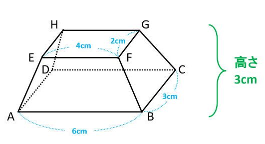 最良かつ最も包括的な四角錐台体積