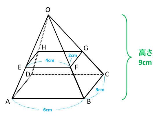 「台形の体積」って何？ 相似の考え方を利用して四角錐台の体積を求めよう