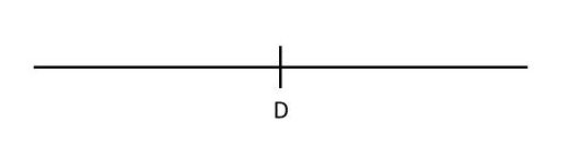 数直線を使いこなそう 目盛りつきの直線から線分図までを駆使して算数を攻略 中学受験ナビ