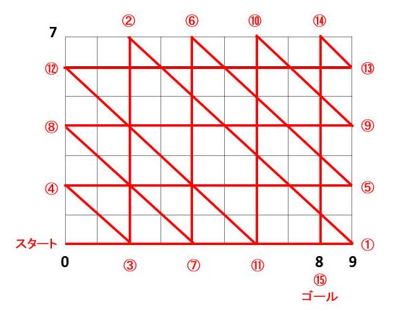 油分け算が難しい 図や表を使うとこんがらがるならグラフを使ってみよう 中学受験ナビ