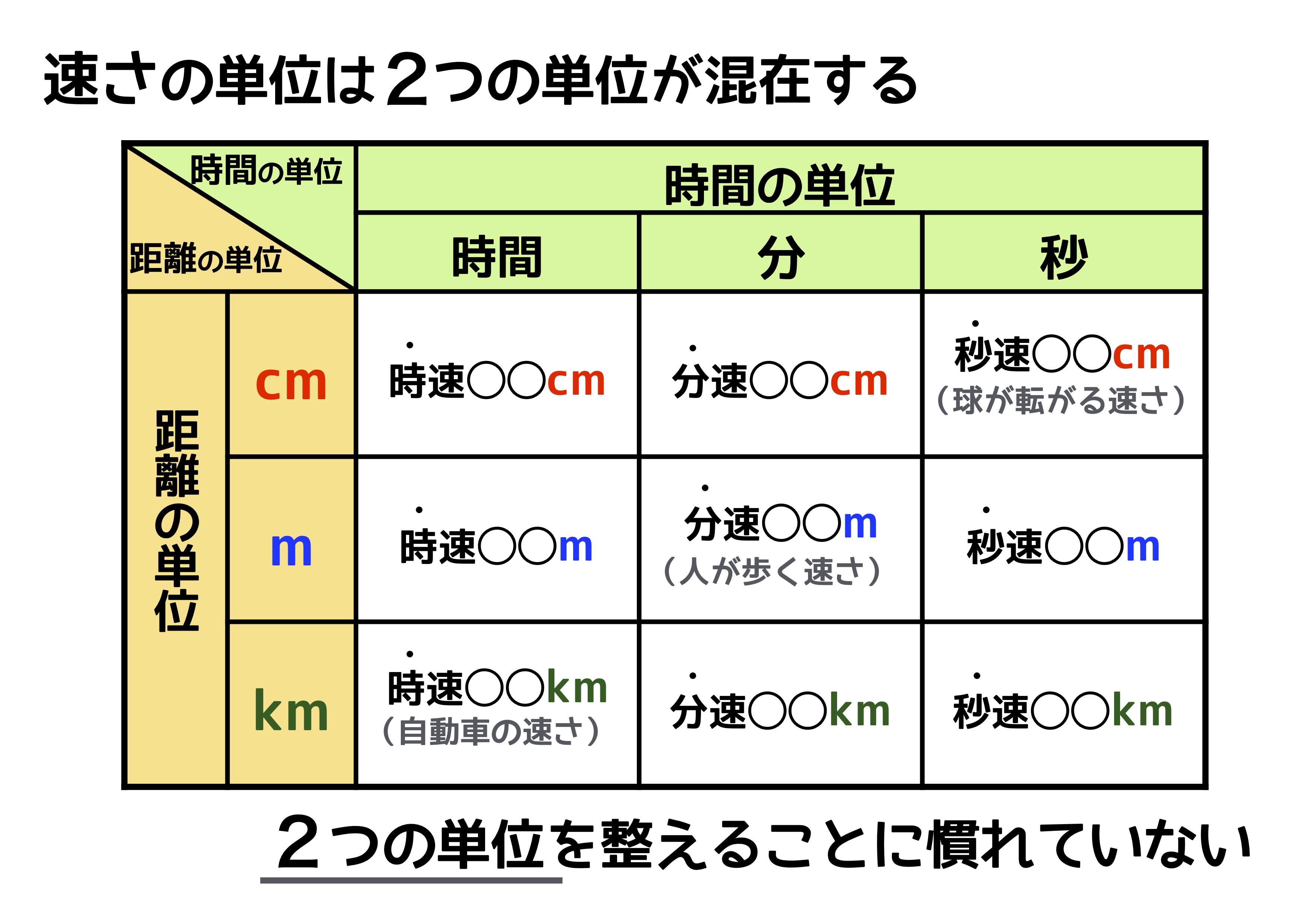 何 メートル キロ 1 1キロは何メートル