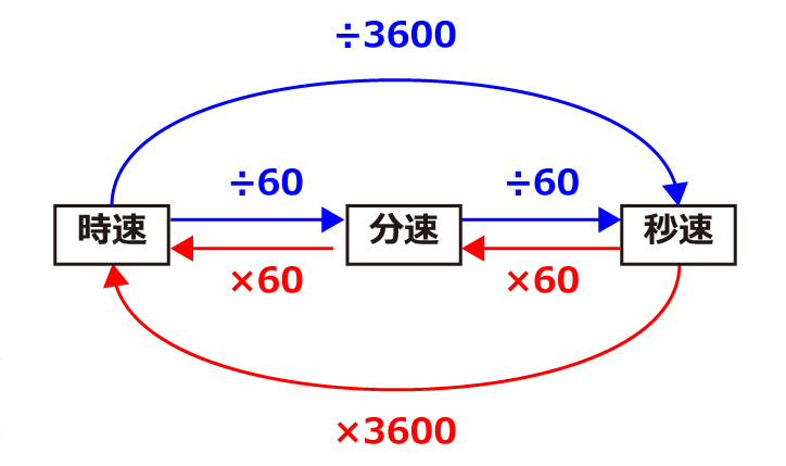 即时比分