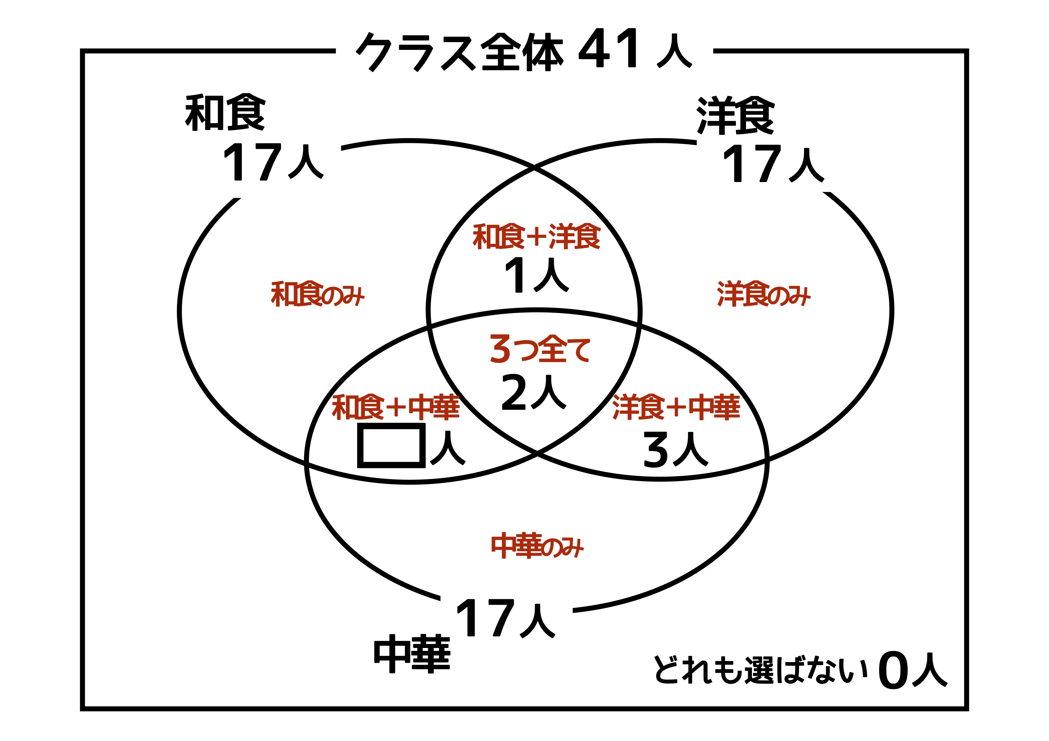 ベン図 3 つ