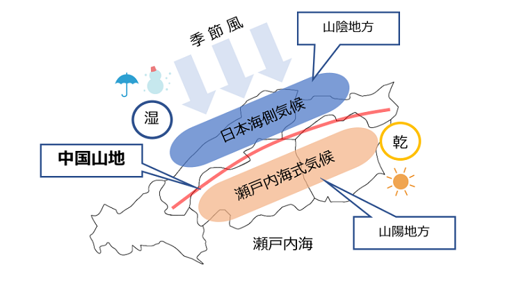 山地を境に異なる 中国地方と四国地方の気候と農業 中学受験ナビ