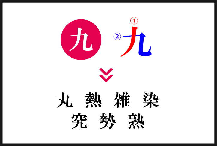 運筆の意識づけがカギ 漢字の書き順を覚えるメリットと覚え方 中学