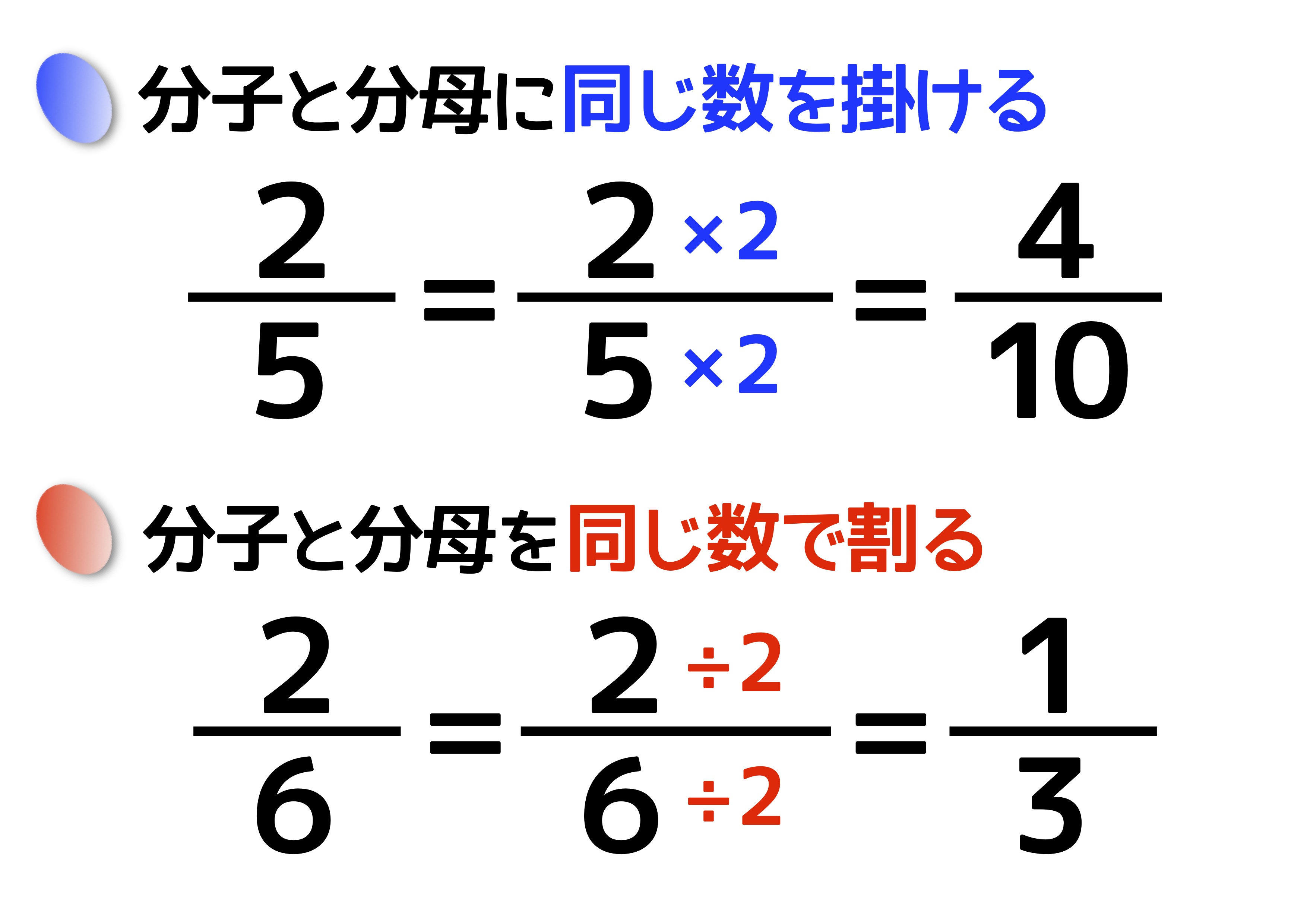 割り算 を 分数