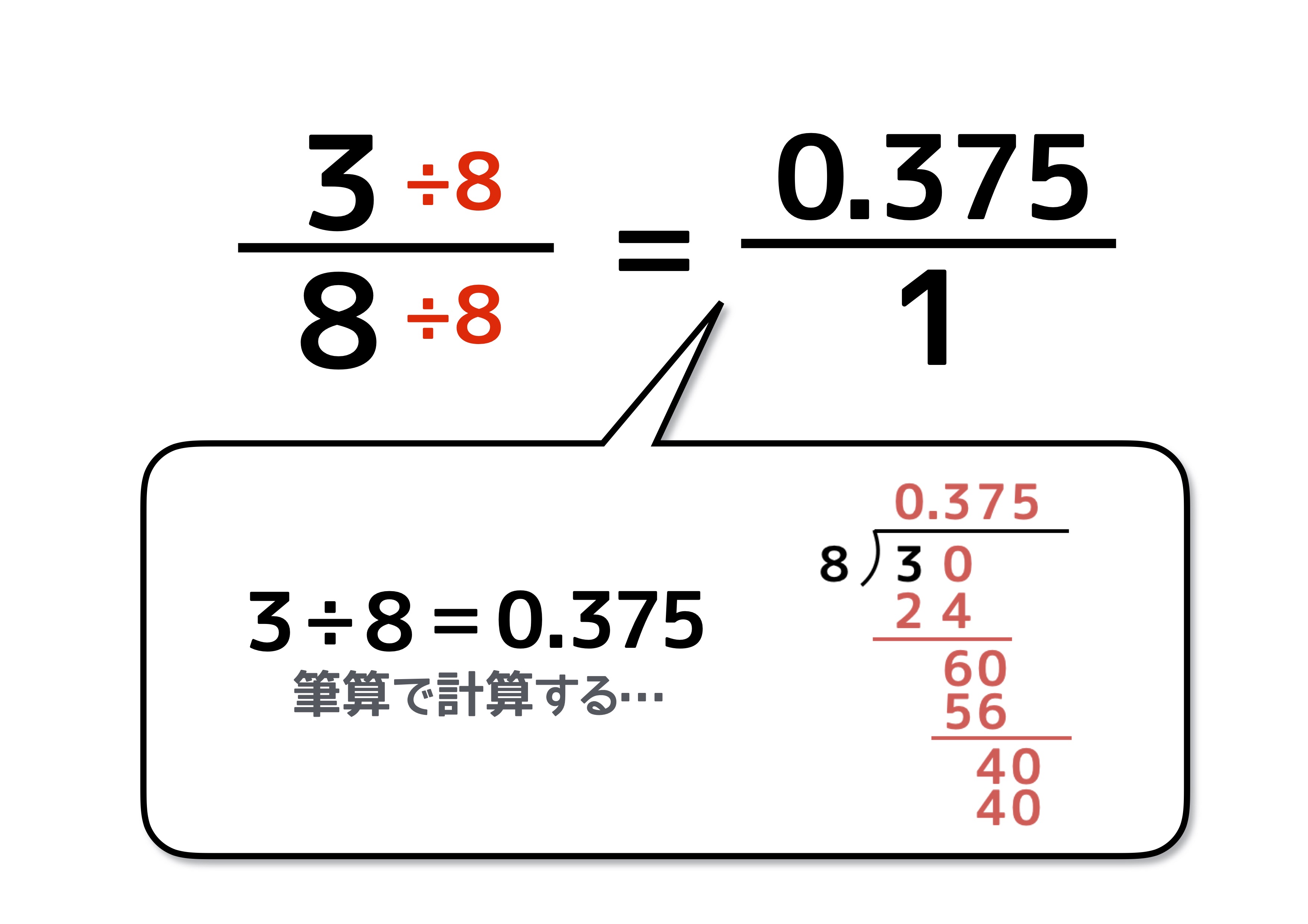 の 割り算 の 仕方 分数