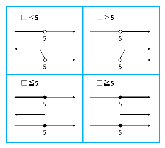 不等号を使いこなせると算数が楽しくなる 数の大小を記号で表してみよう 中学受験ナビ