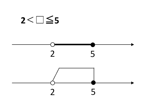 不等号を使いこなせると算数が楽しくなる 数の大小を記号で表してみよう 中学受験ナビ