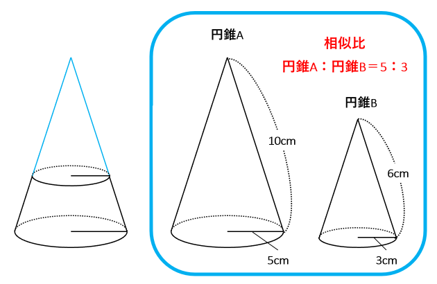 円錐の表面積を公式で求めよう 母線と底面の半径だけで簡単に計算できる 中学受験ナビ