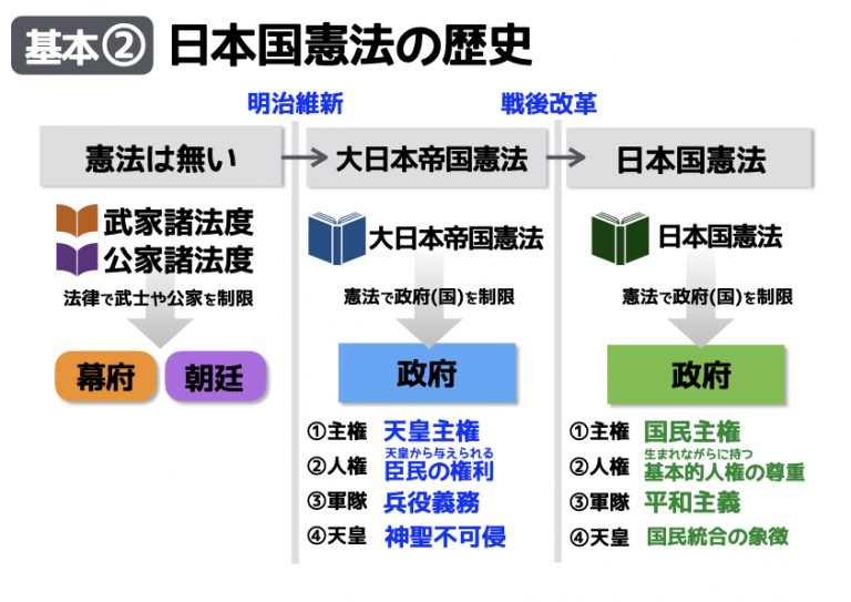 【社会】日本国憲法をわかりやすく解説！ 中学受験で押さえるべき条文30選 中学受験ナビ