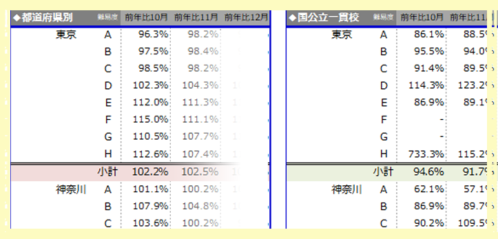 
連載「データで見る中学受験」は、中高の教育データ解析・分析のスペシャリスト佐藤潤…